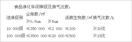 視頻凈化車間等級(jí)及換氣次數(shù).jpg