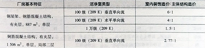 室內(nèi)裝飾與主體結(jié)構(gòu)的造價(jià)比較.jpg